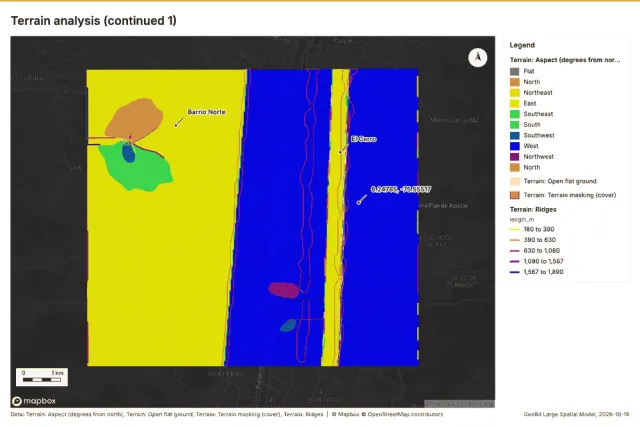 Terrain analysis (continued 1)
