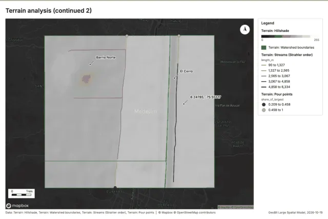 Terrain analysis (continued 2)