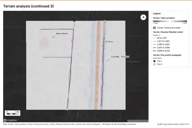 Terrain analysis (continued 3)