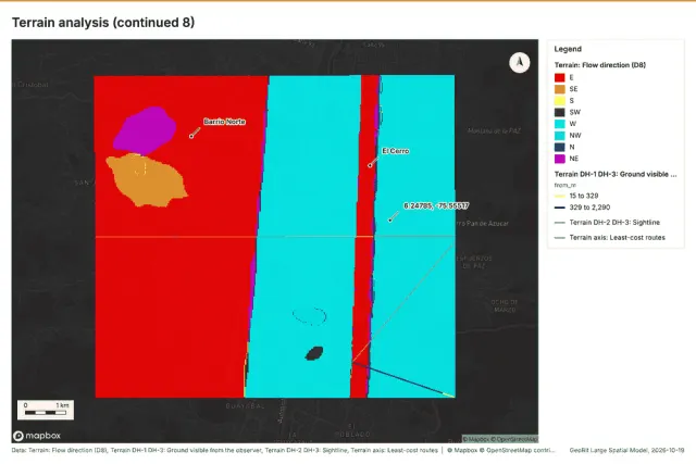 Terrain analysis (continued 8)