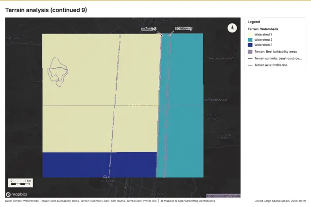 Terrain analysis (continued 9)
