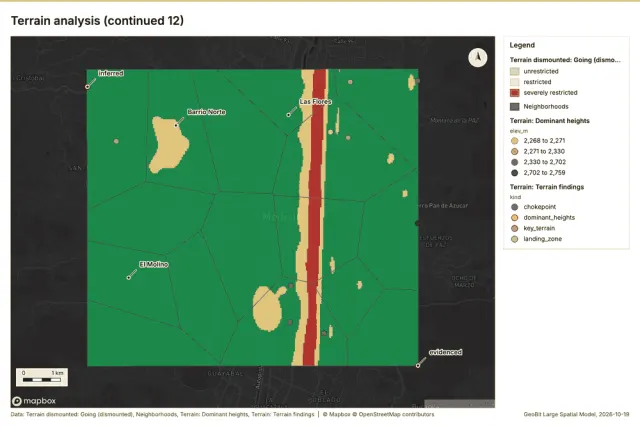 Terrain analysis (continued 12)