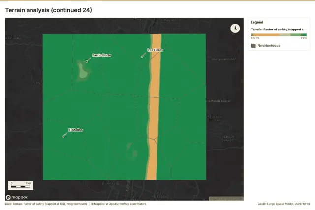 Terrain analysis (continued 24)