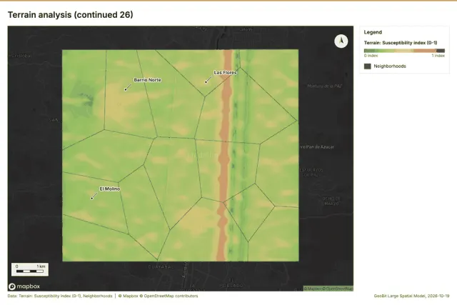 Terrain analysis (continued 26)