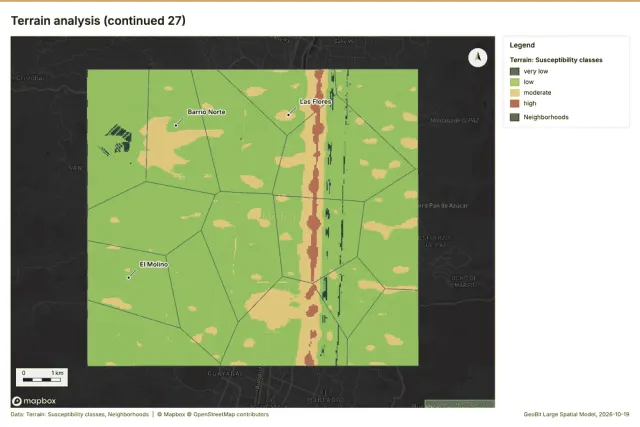 Terrain analysis (continued 27)