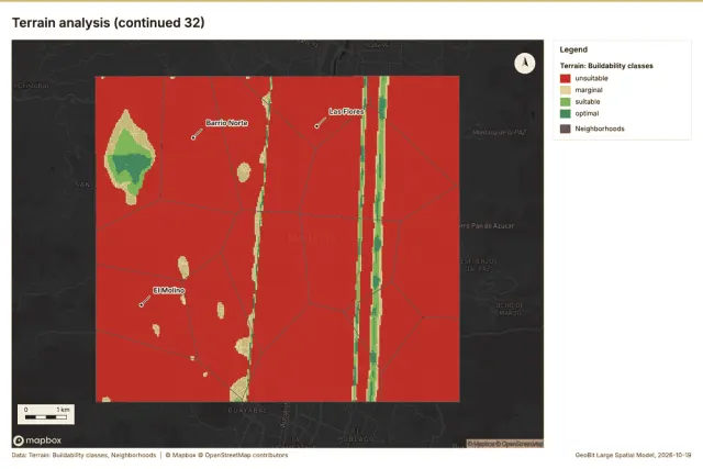Terrain analysis (continued 32)