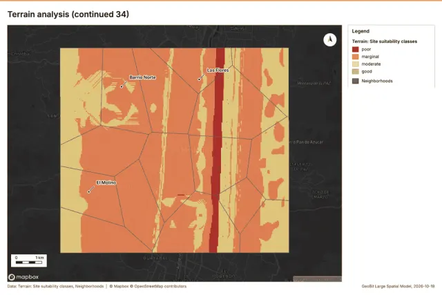 Terrain analysis (continued 34)