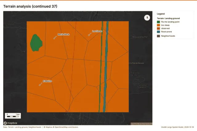 Terrain analysis (continued 37)