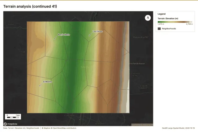 Terrain analysis (continued 41)