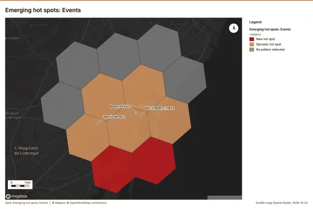 Emerging hot spots: Events