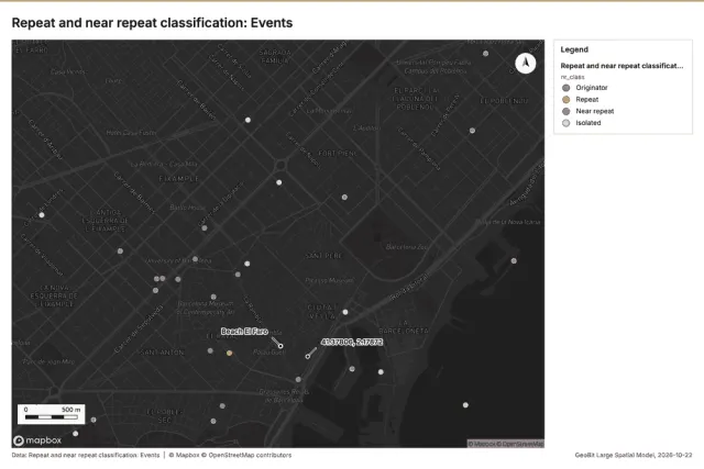 Repeat and near repeat classification: Events