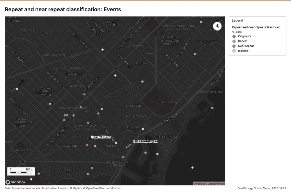 Repeat and near repeat classification: Events