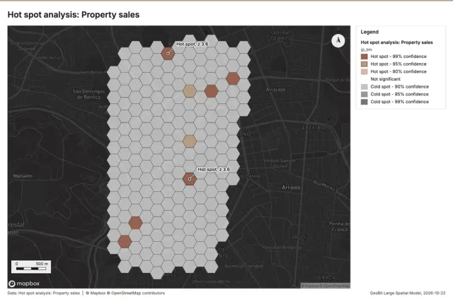 Hot spot analysis: Property sales