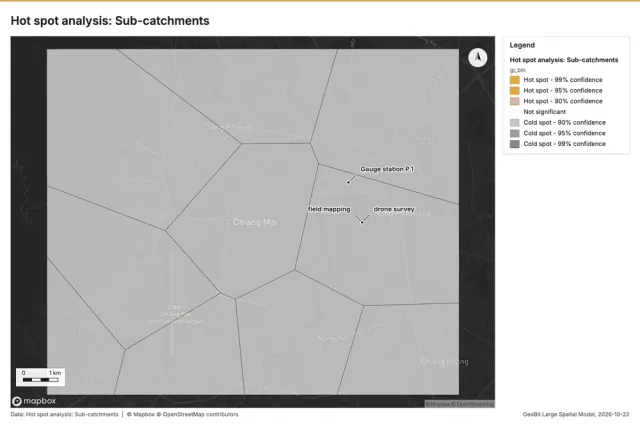 Hot spot analysis: Sub-catchments