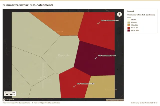 Summarize within: Sub-catchments