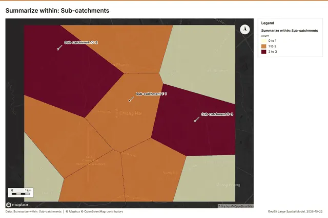 Summarize within: Sub-catchments