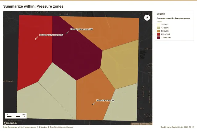 Summarize within: Pressure zones