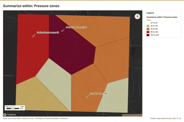 Summarize within: Pressure zones