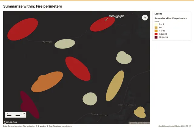 Summarize within: Fire perimeters