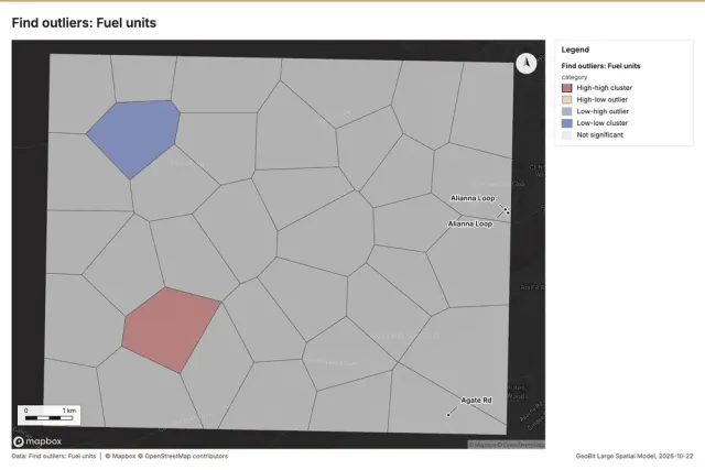 Find outliers: Fuel units