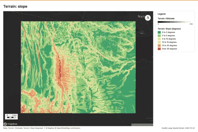 Terrain: slope